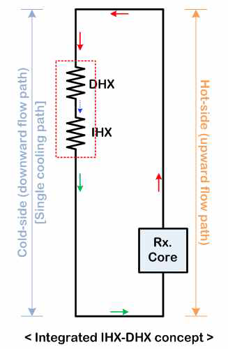 일체형 열교환기(CHX) 유로망 구조