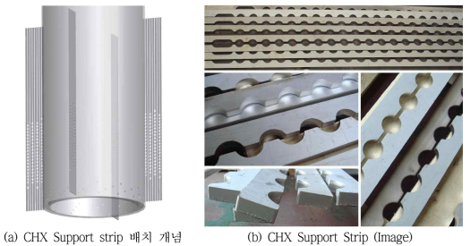 CHX 나선형 전열관 번들 지지구조 개념도