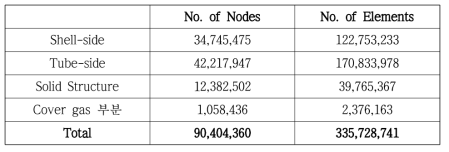 CHX의 CFD 열유동 해석을 위한 각 노드 및 요소 수