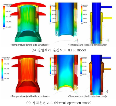 CHX의 구조물 온도분포