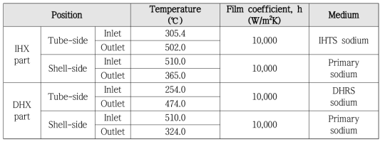CHX의 열전달조건