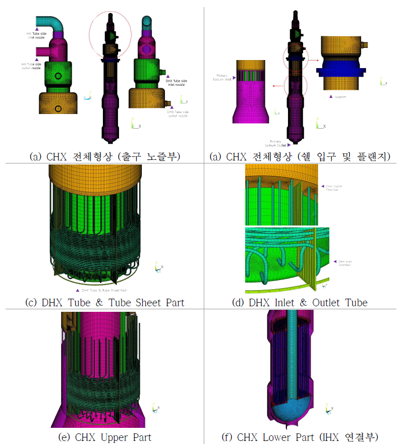 CHX 부위별 3D 유한요소 모델