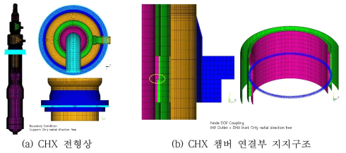 CHX 응력해석 경계조건