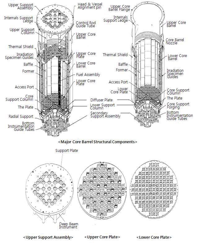 고리 1호기 원자로 내부구조물 형상