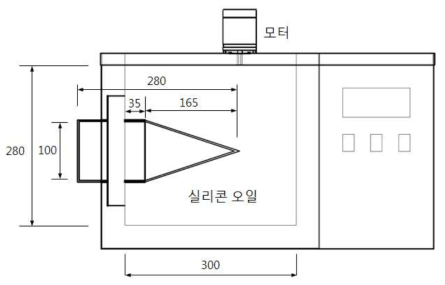 liquid-bath를 사용한 흑체의 개략도