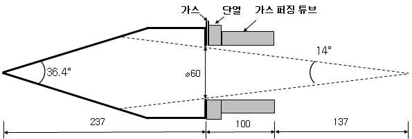 흑체 공동과 FOV의 개략도