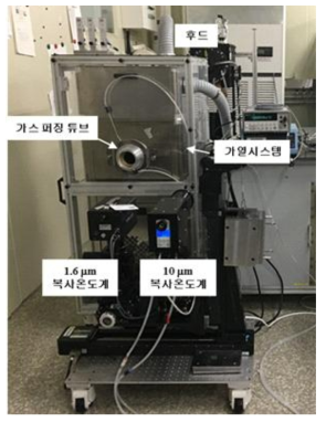 조립된 흑체 시스템과 기준 복사온도계