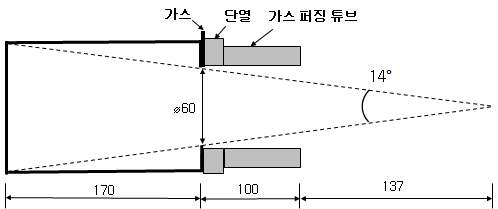 실린더형 흑체 공동과 FOV 개략도