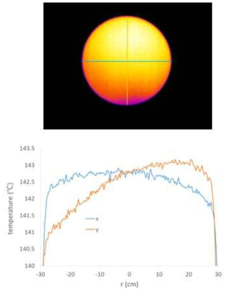 가스를 퍼징하지 않고 흑체의 온도 148 °C에서 열상카메라 SC640으로 측정한 공간 온도 균일