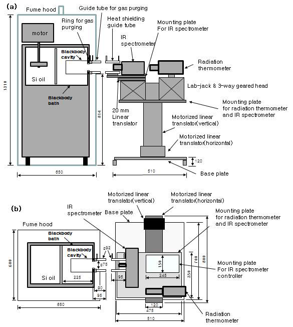 중적외선 분광기 분광 휘도 성능평가 장치도 (a) side view (b) top view