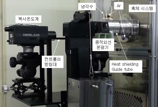 성능평가를 위해 흑체 앞에 설치된 중적외선 분광기