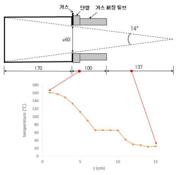 흑체 개구 밖에서의 공간 온도 분포