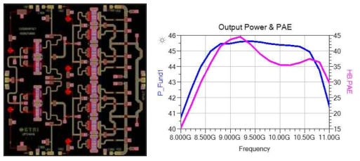 GaN HPA MMIC2 레이아웃 및 설계 결과