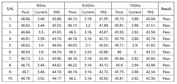 Stabilization/Visual Inspection 후 QXHPA-1 대신호 시험 결과