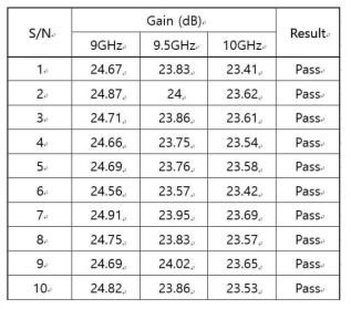 Thermal Cycling 후 QXHPA-1 소신호 시험 결과