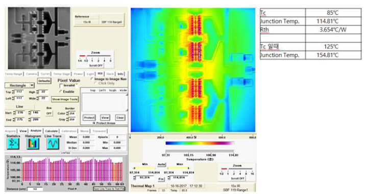 QXHPA-1 MMIC Thermal 측정 결과