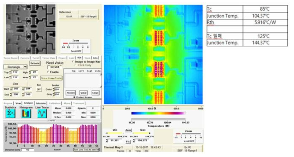 QXHPA-1 MMIC Thermal 측정 결과