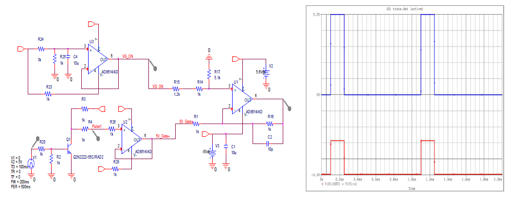 게이트 펄스 모듈레이션 바이어스 회로 및 시뮬레이션 결과