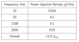 Random Vibration Test Level