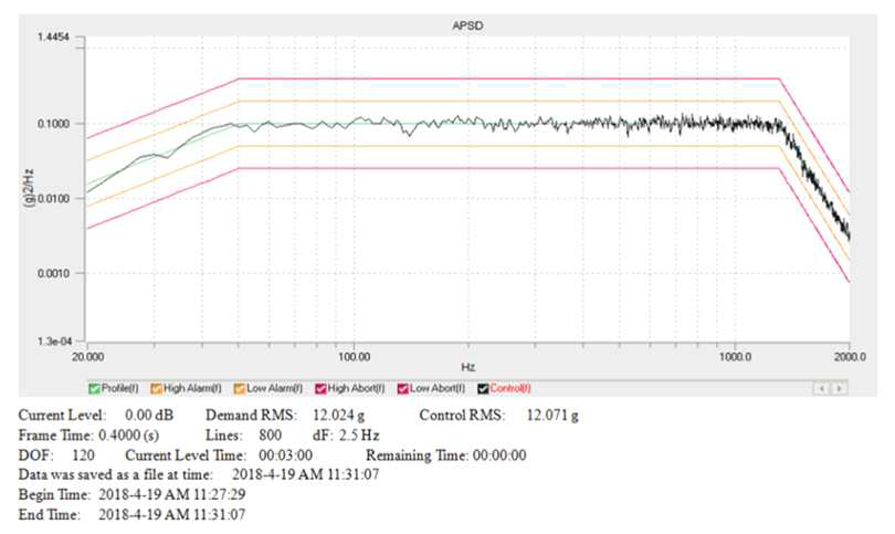 Random Vibration Test Profile