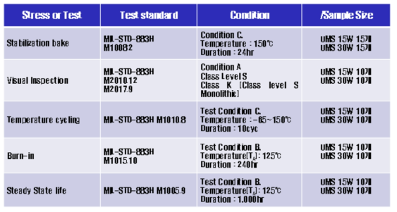 MMIC 인증시험 항목