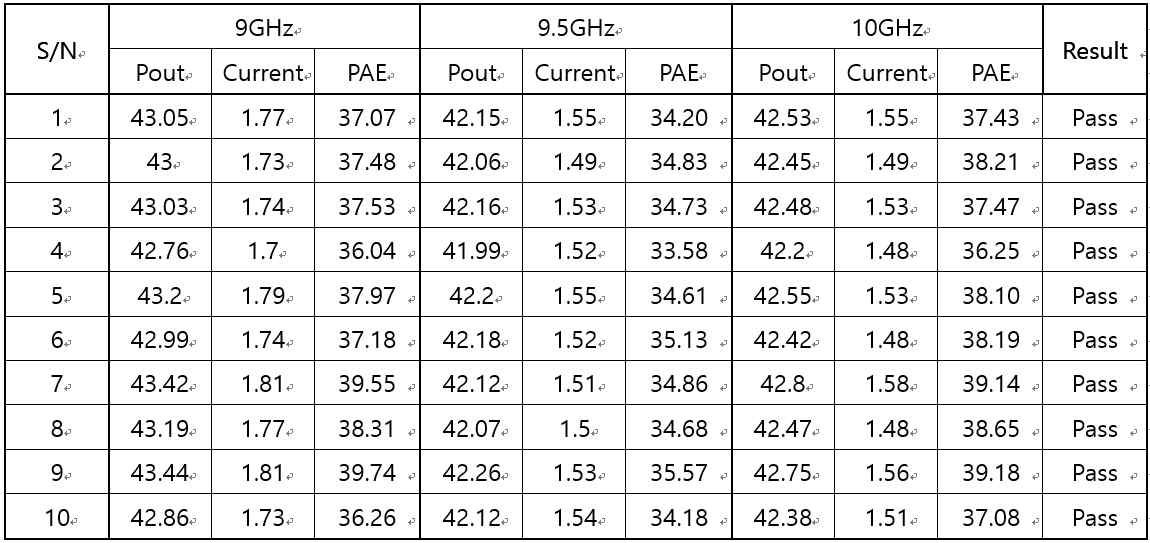 Stabilization/Visual Inspection 후 Driver Amp 대신호 시험 결과