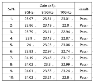 QXHPA-1 Steady-state life 시험 후 소신호 시험 결과