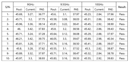 QXHPA-1 Steady-state life 시험 후 대신호 시험 결과