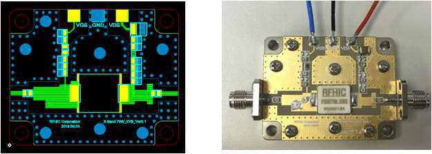 80W GaN Transistor Evaluation Board