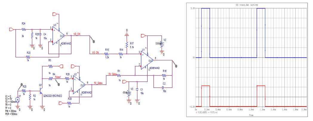 게이트 펄스 모듈레이션 바이어스 회로 및 시뮬레이션 결과