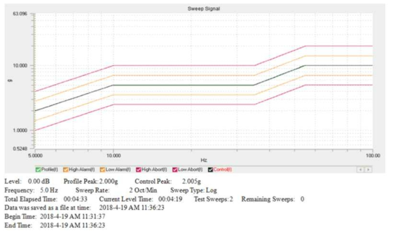 Random Vibration Test Profile