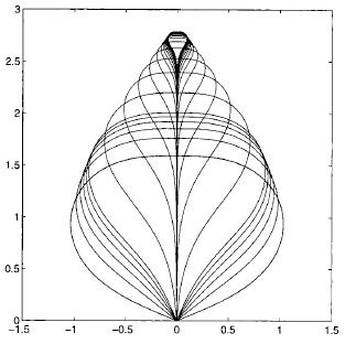 Σ=0.4 일 때 Natural-shape balloon의 고도 상승에 따른 형상 변화