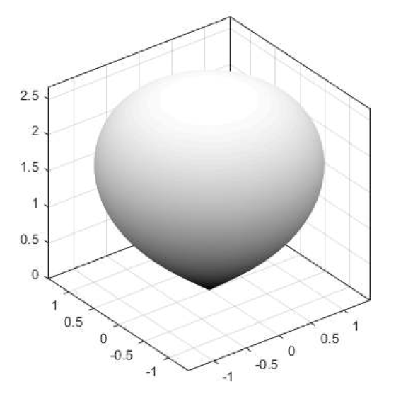 Natural shape parameter를 이용하여 설계한 목표 고도 10km, 임무장비 3kg급 과학기구의 형상 (최대 지름 약 2.8m, 최대 높이 약 2.67m)