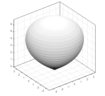 Natural shape parameter를 이용하여 설계한 목표 고도 20km 이상, Payload 10kg 급 과학기구 형상