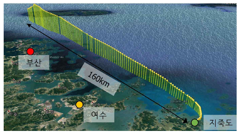 전남 고흥 실험에서의 기상풍선 비행궤적과 고도변화