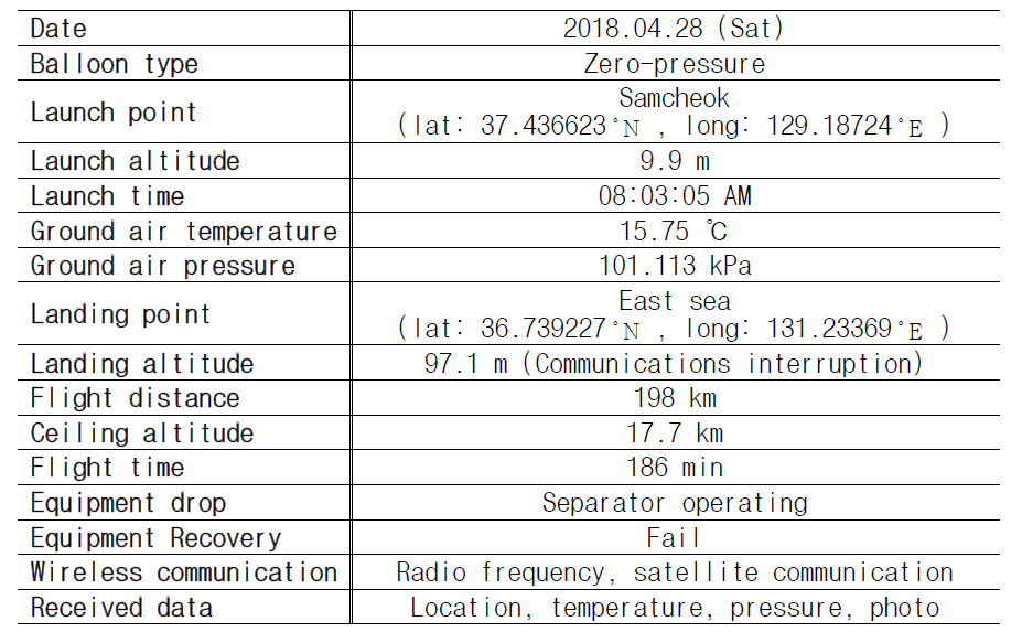 2018.04.28. 7m급 과학기구의 비행시험