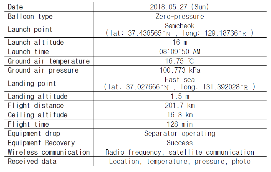 2018.05.27. 7m급 과학기구 비행시험 및 회상회수 결과