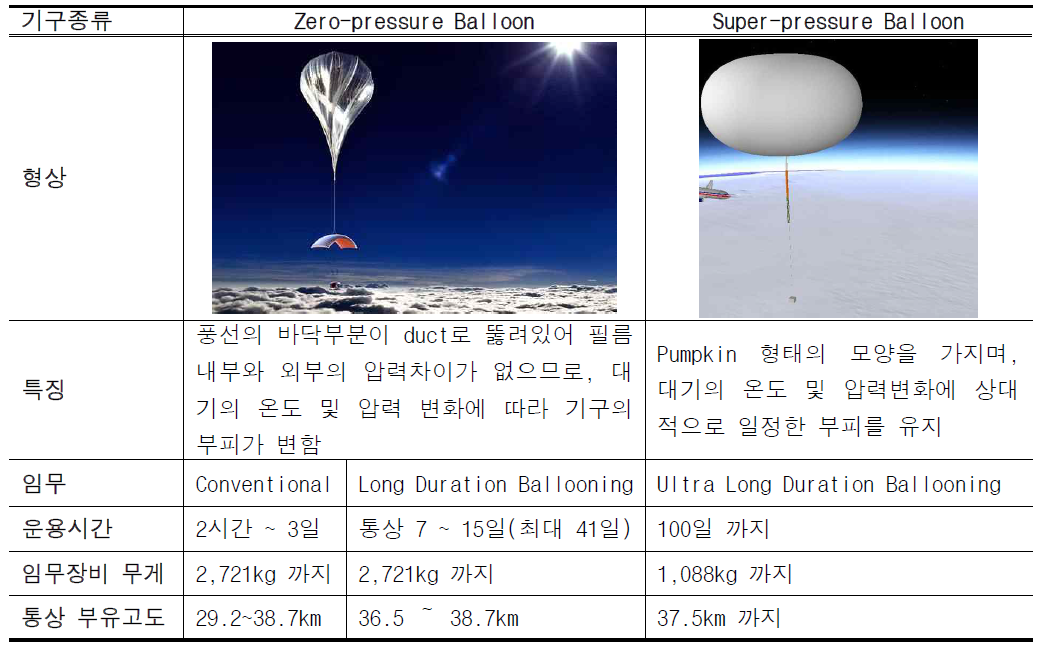 과학기구의 종류