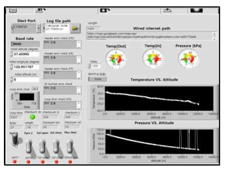 Ground station control panel and illustrated graph