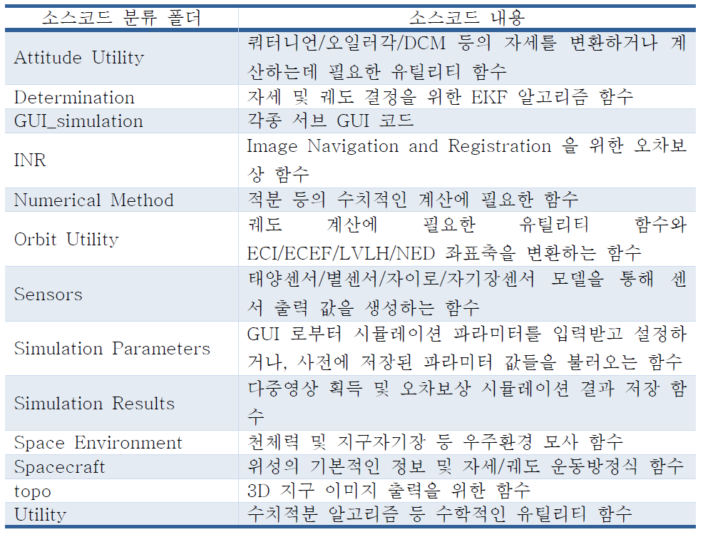 통합 시뮬레이터 소스코드 분류