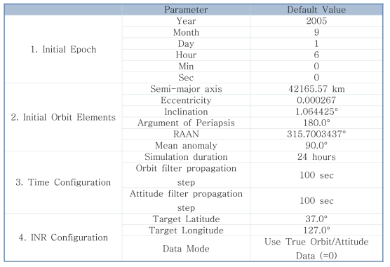 Simulation Input Parameters