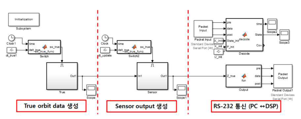 궤도결정 부분 시뮬링크 모델