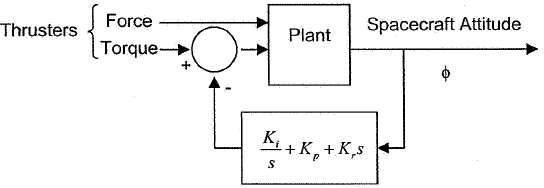 Attitude Control System