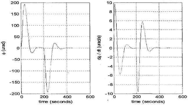 Thruster-Induced Attitude/Angular Velocity Error