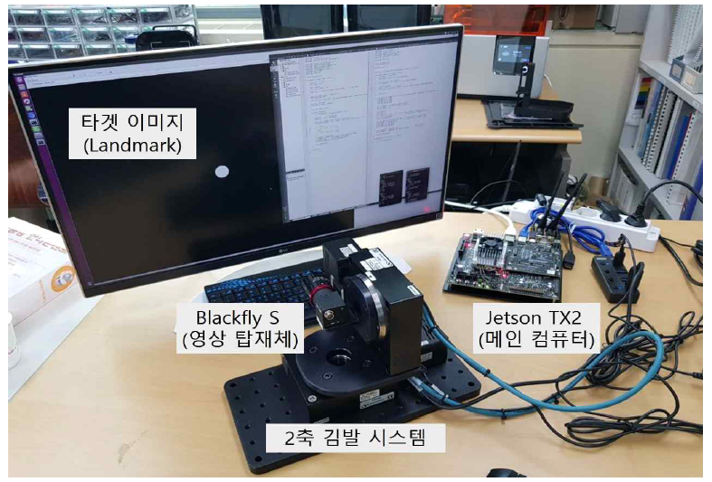 HILS 검증 플랫폼 시스템 구성