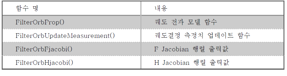 궤도결정 함수