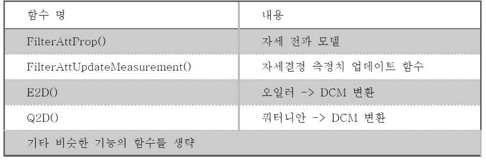 자세결정 함수