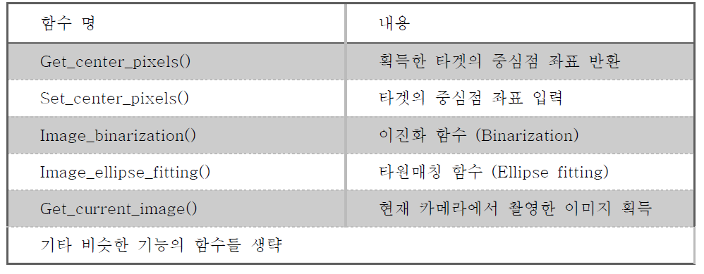 영상처리관련 함수