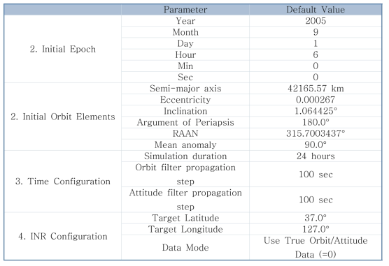 Input Parameters