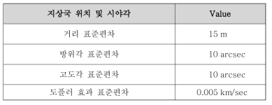 지상 데이터 센서 성능